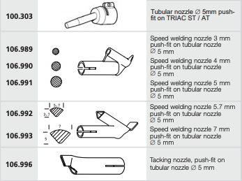 Plastic welding nozzles for the Triac ST.